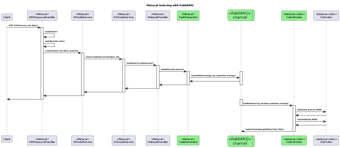 _images/MN-indexing-rabbitmq.png