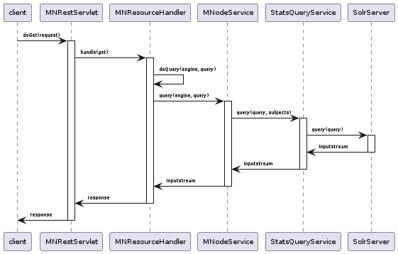 _images/stats-query-sequence-diagram.png